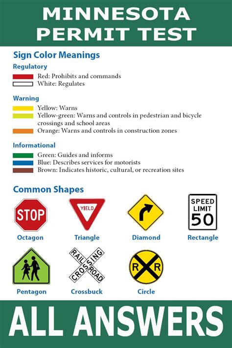 permit test questions and answers